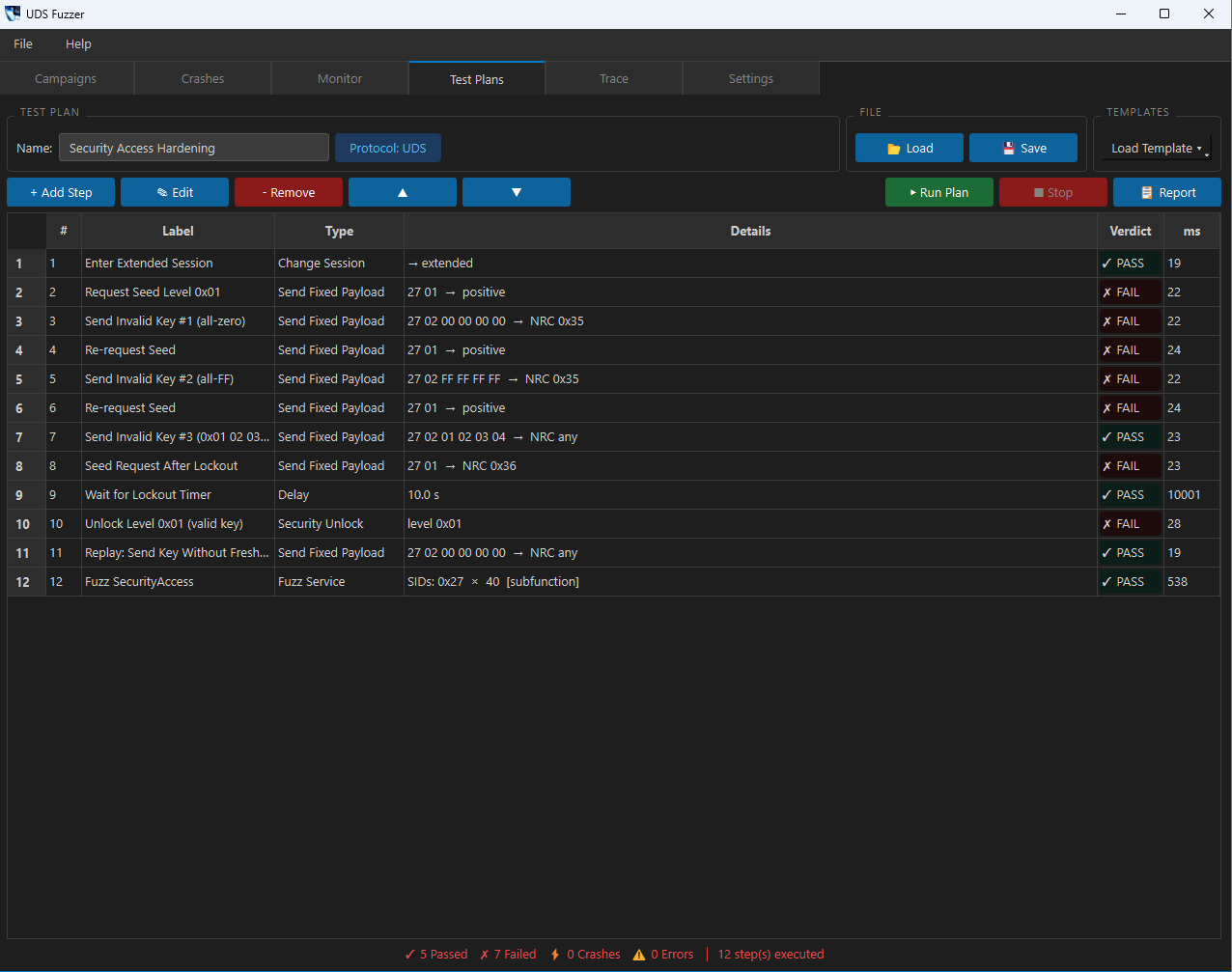 Ywatch test plan builder GUI